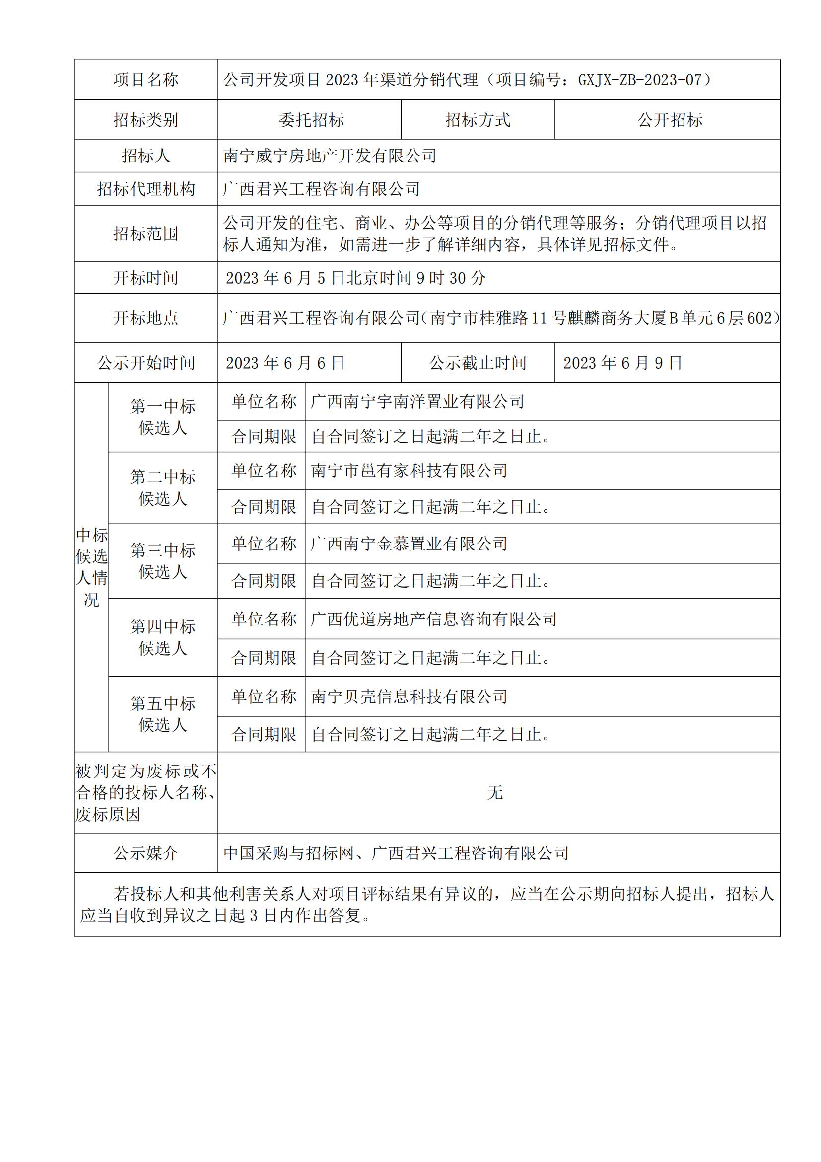 公司开发项目2023年渠道分销代理中标候选人公示（需要打印盖章4份）_00.jpg